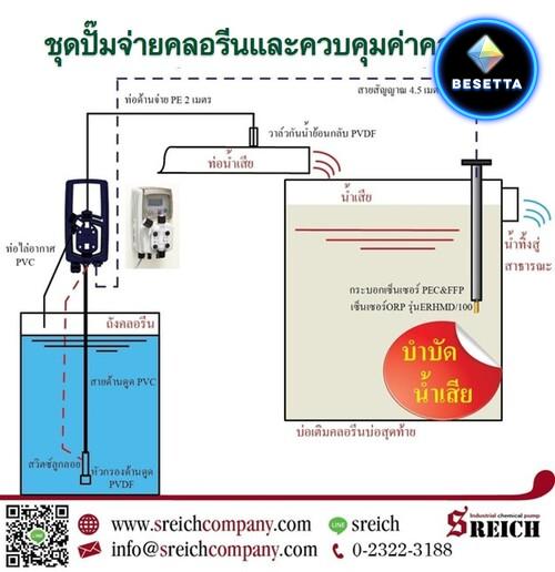 เพิ่มกำลังบำบัดน้ำเสียในรพ. รองรับ ยูเซปพลัส ผู้ป่วยโควิดทุกกลุ่มสีด้วยปั๊มเติมคลอรีน